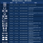 UHF Inlay